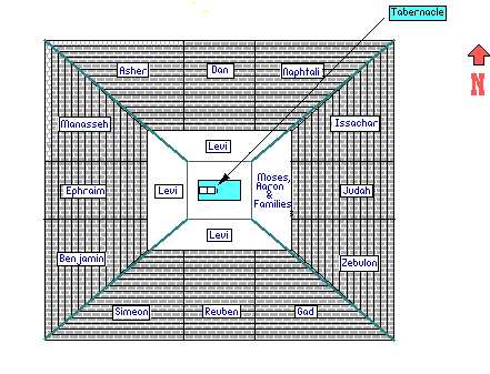 How the Bible describes the Tabernacle