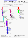 nations.gif (31988 bytes)
