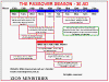 Graph of Passover - 30AD